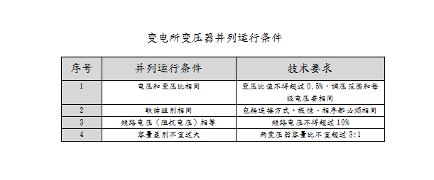 变电所变压器并列运行条件(图1)